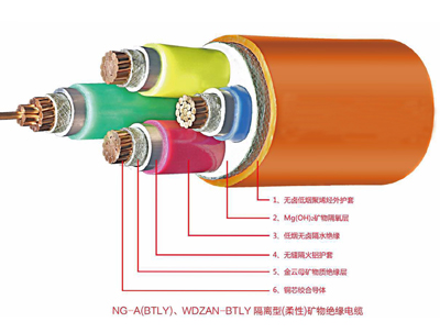 NG-A(BTLY)矿物绝缘球友会